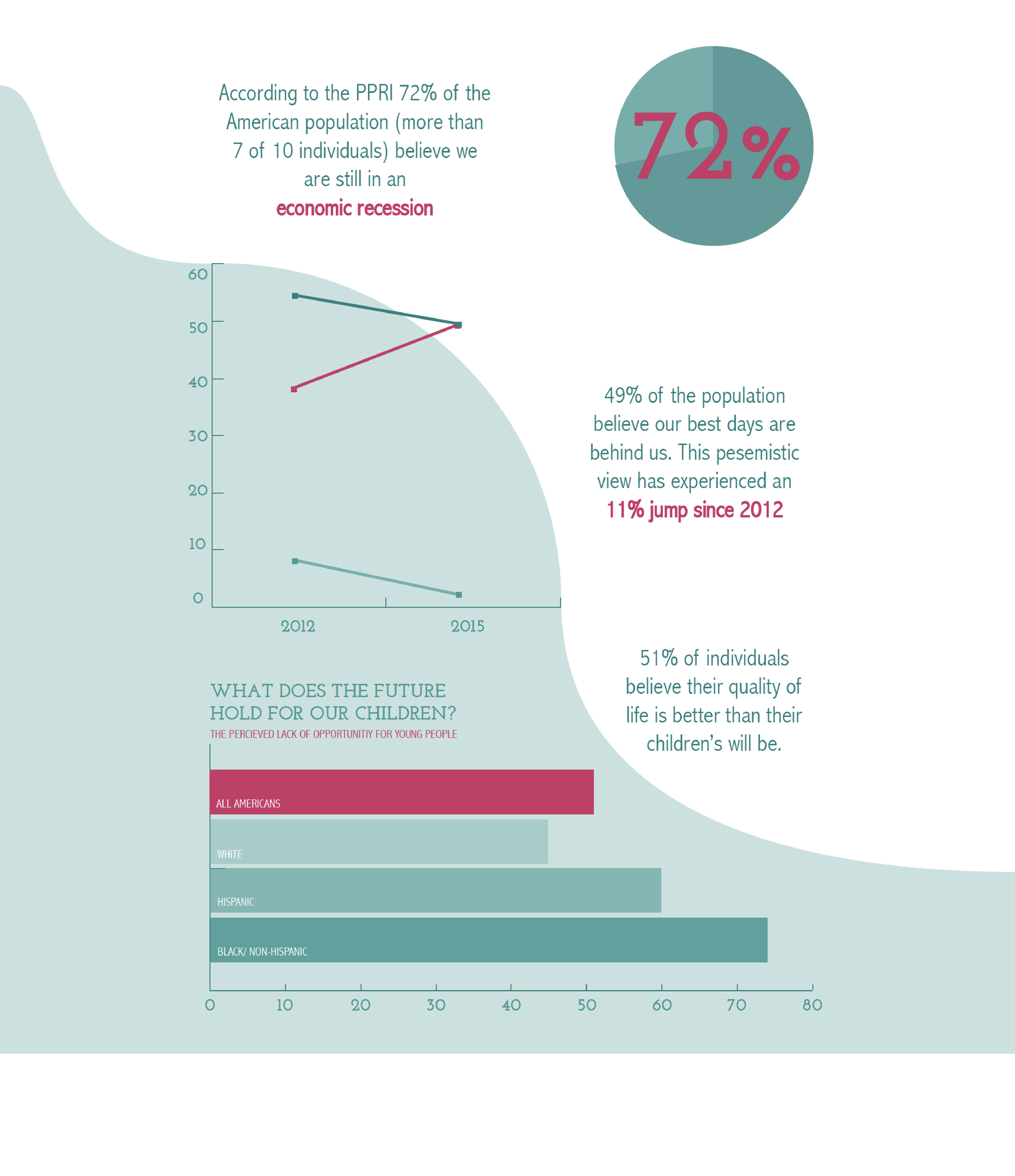 american dream outline